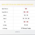 Bảng Chốt Số Soi Cầu XSMB  hôm nay 04/07/2017