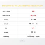 Bảng Chốt Số Soi Cầu XSMB  hôm nay 06/07/2017