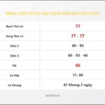 Bảng Chốt Số Soi Cầu XSMB hôm nay 18/07/2017