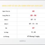 Bảng Chốt Số Soi Cầu XSMB  hôm nay 29/07/2017