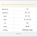 Bảng Chốt Số Soi Cầu XSMB  hôm nay 09/08/2017