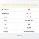 Bảng Chốt Số Soi Cầu XSMB  hôm nay 10/08/2017