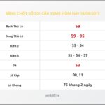 Bảng Chốt Số Soi Cầu XSMB hôm nay 18/08/2017