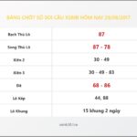 Bảng Chốt Số Soi Cầu XSMB hôm nay 28/08/2017
