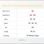 Bảng Chốt Số Soi Cầu XSMB  hôm nay 07/09/2017