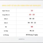 Bảng Chốt Số Soi Cầu XSMB  hôm nay 09/09/2017