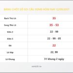 Bảng Chốt Số Soi Cầu XSMB hôm nay 12/09/2017