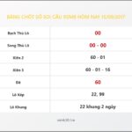 Bảng Chốt Số Soi Cầu XSMB  hôm nay 15/09/2017