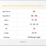 Bảng Chốt Số Soi Cầu XSMB hôm nay 18/09/2017