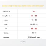 Bảng Chốt Số Soi Cầu XSMB  hôm nay 19/09/2017