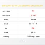 Bảng Chốt Số Soi Cầu XSMB  hôm nay 20/09/2017