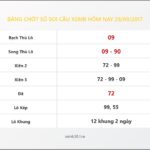 Bảng Chốt Số Soi Cầu XSMB  hôm nay 28/09/2017