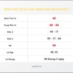Bảng Chốt Số Soi Cầu XSMB hôm nay 01/10/2017