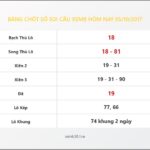 Bảng Chốt Số Soi Cầu XSMB hôm nay 05/10/2017