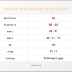 Bảng Chốt Số Soi Cầu XSMB hôm nay 19/10/2017