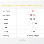 Bảng Chốt Số Soi Cầu XSMB hôm nay 20/10/2017