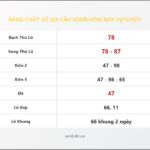 Bảng Chốt Số Soi Cầu XSMB  hôm nay 14/11/2017