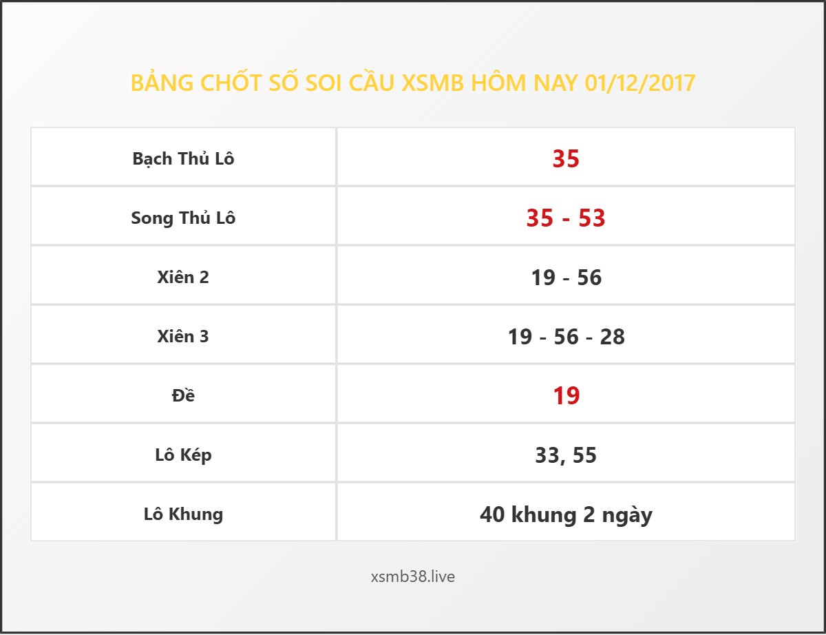 Bảng Chốt Số Soi Cầu XSMB  hôm nay 01/12/2017