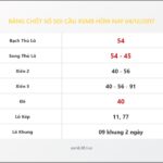 Bảng Chốt Số Soi Cầu XSMB  hôm nay 04/12/2017
