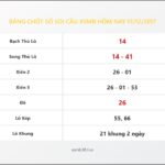Bảng Chốt Số Soi Cầu XSMB  hôm nay 17/12/2017