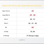 Bảng Chốt Số Soi Cầu XSMB  hôm nay 22/12/2017