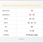 Bảng Chốt Số Soi Cầu XSMB  hôm nay 27/12/2017