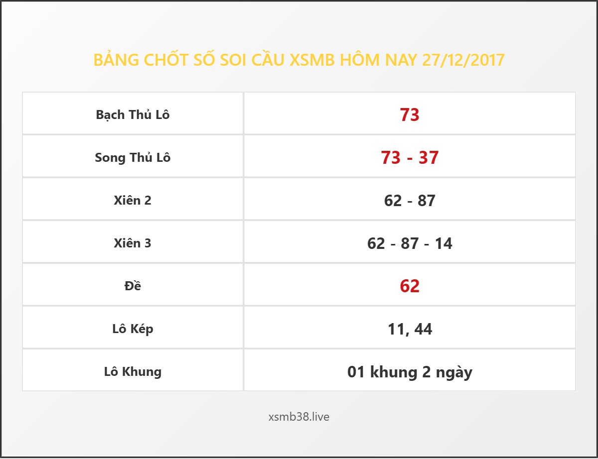 Bảng Chốt Số Soi Cầu XSMB  hôm nay 27/12/2017