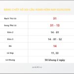 Bảng Chốt Số Soi Cầu XSMB  hôm nay 02/01/2018