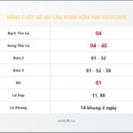 Bảng Chốt Số Soi Cầu XSMB hôm nay 03/01/2018