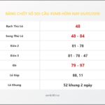 Bảng Chốt Số Soi Cầu XSMB  hôm nay 05/01/2018