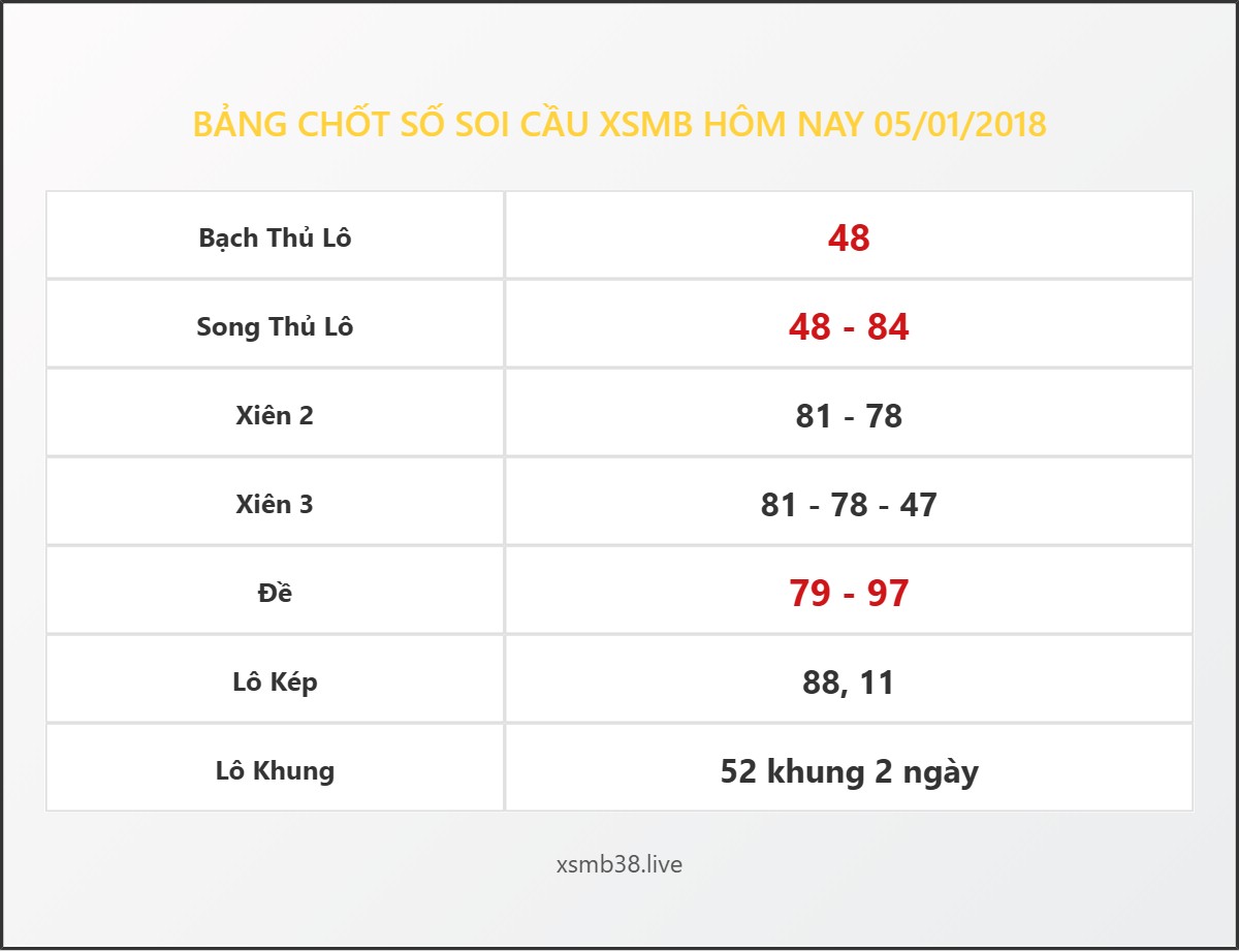Bảng Chốt Số Soi Cầu XSMB hôm nay 05/01/2018