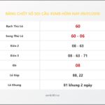 Bảng Chốt Số Soi Cầu XSMB  hôm nay 09/01/2018