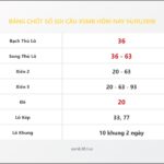 Bảng Chốt Số Soi Cầu XSMB  hôm nay 14/01/2018