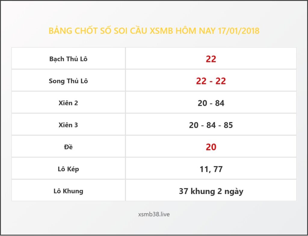 Bảng Chốt Số Soi Cầu XSMB hôm nay 17/01/2018