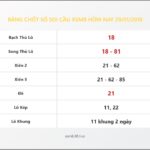 Bảng Chốt Số Soi Cầu XSMB hôm nay 29/01/2018