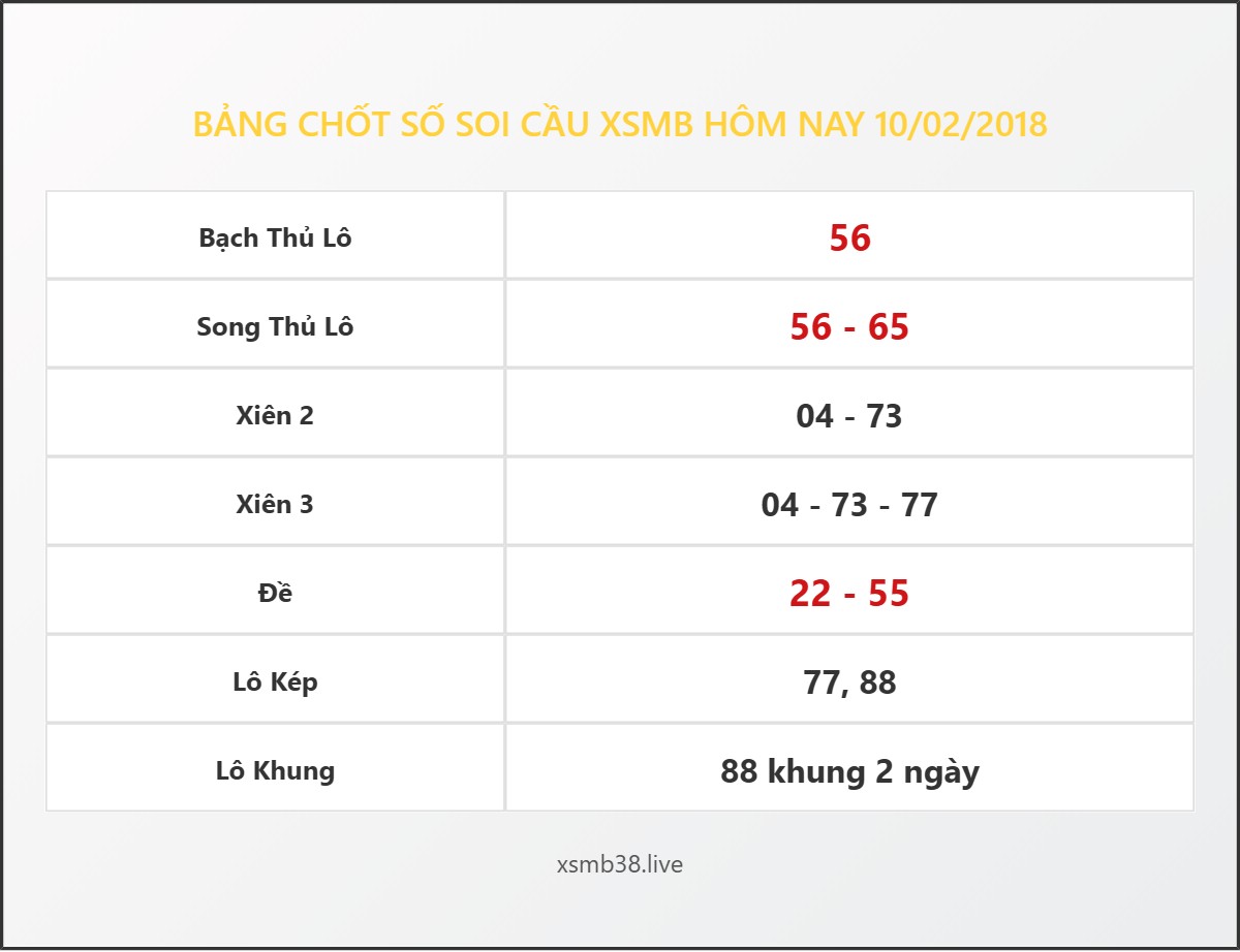 Bảng Chốt Số Soi Cầu XSMB hôm nay 10/02/2018