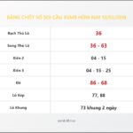 Bảng Chốt Số Soi Cầu XSMB  hôm nay 12/02/2018