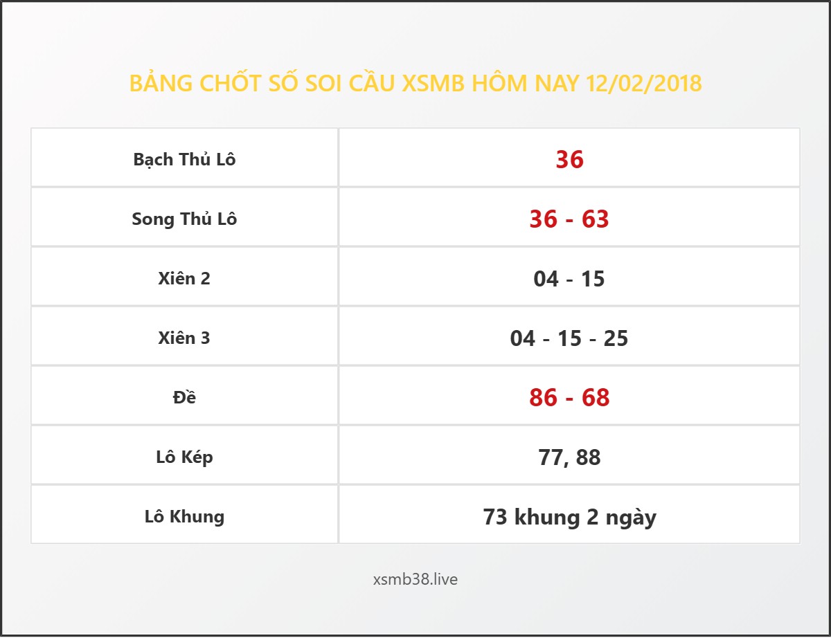 Bảng Chốt Số Soi Cầu XSMB  hôm nay 12/02/2018