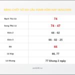 Bảng Chốt Số Soi Cầu XSMB  hôm nay 14/02/2018