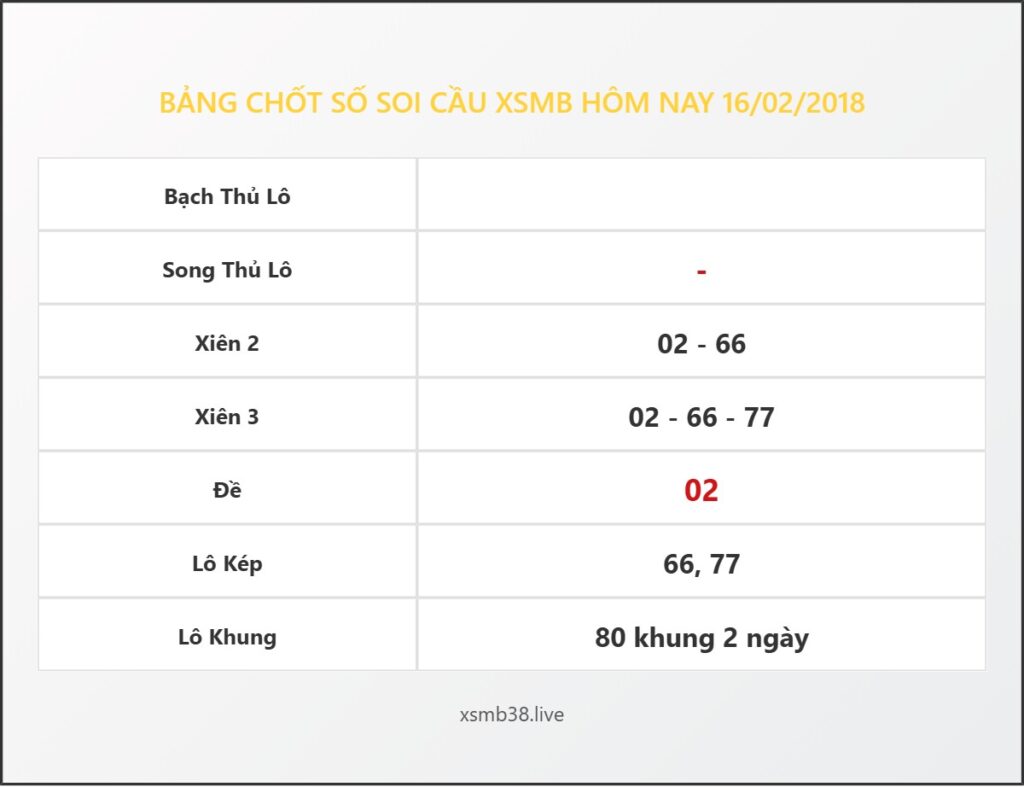Bảng Chốt Số Soi Cầu XSMB hôm nay 16/02/2018