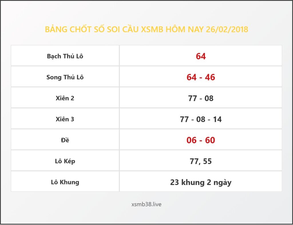 Bảng Chốt Số Soi Cầu XSMB hôm nay 26/02/2018