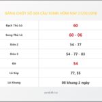 Bảng Chốt Số Soi Cầu XSMB  hôm nay 27/02/2018