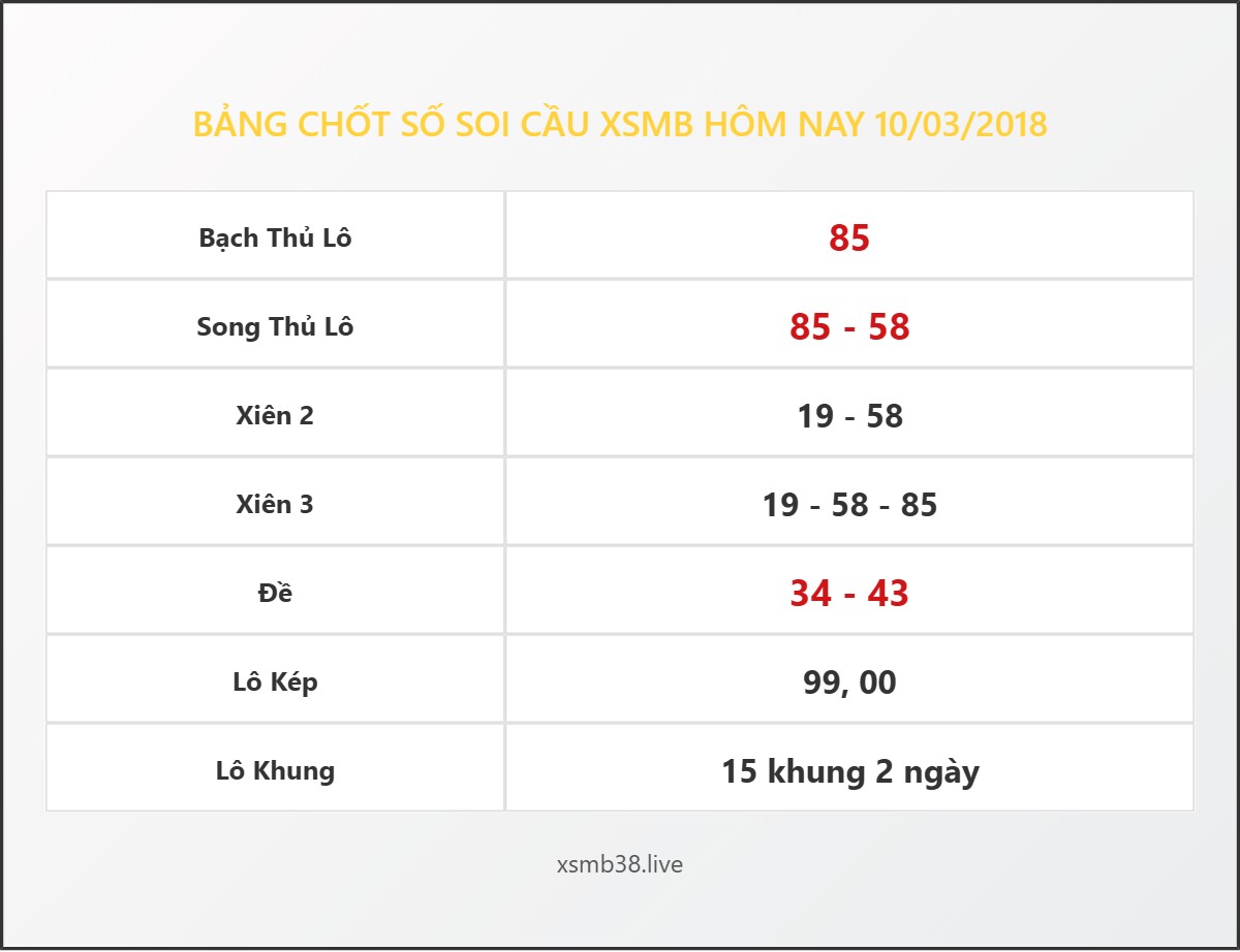 Bảng Chốt Số Soi Cầu XSMB hôm nay 10/03/2018