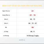 Bảng Chốt Số Soi Cầu XSMB  hôm nay 18/03/2018