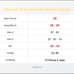 Bảng Chốt Số Soi Cầu XSMB hôm nay 27/03/2018