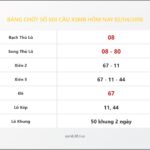 Bảng Chốt Số Soi Cầu XSMB  hôm nay 02/04/2018