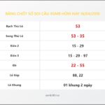 Bảng Chốt Số Soi Cầu XSMB  hôm nay 16/04/2018