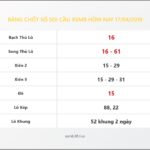 Bảng Chốt Số Soi Cầu XSMB  hôm nay 17/04/2018