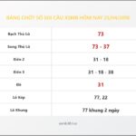 Bảng Chốt Số Soi Cầu XSMB  hôm nay 25/04/2018