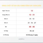 Bảng Chốt Số Soi Cầu XSMB  hôm nay 29/04/2018